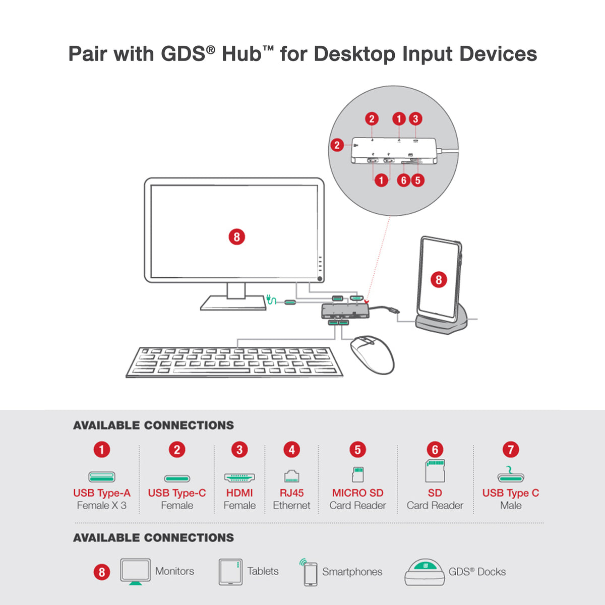 RAM Mounts GDS desktop dock with Power Delivery and DeX support for IntelliSkin Next Gen, grey – further view