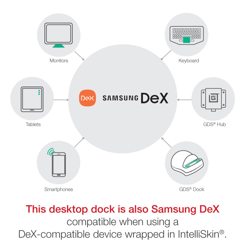RAM Mounts GDS desktop dock with Power Delivery and DeX support for IntelliSkin Next Gen, grey – additional product photo